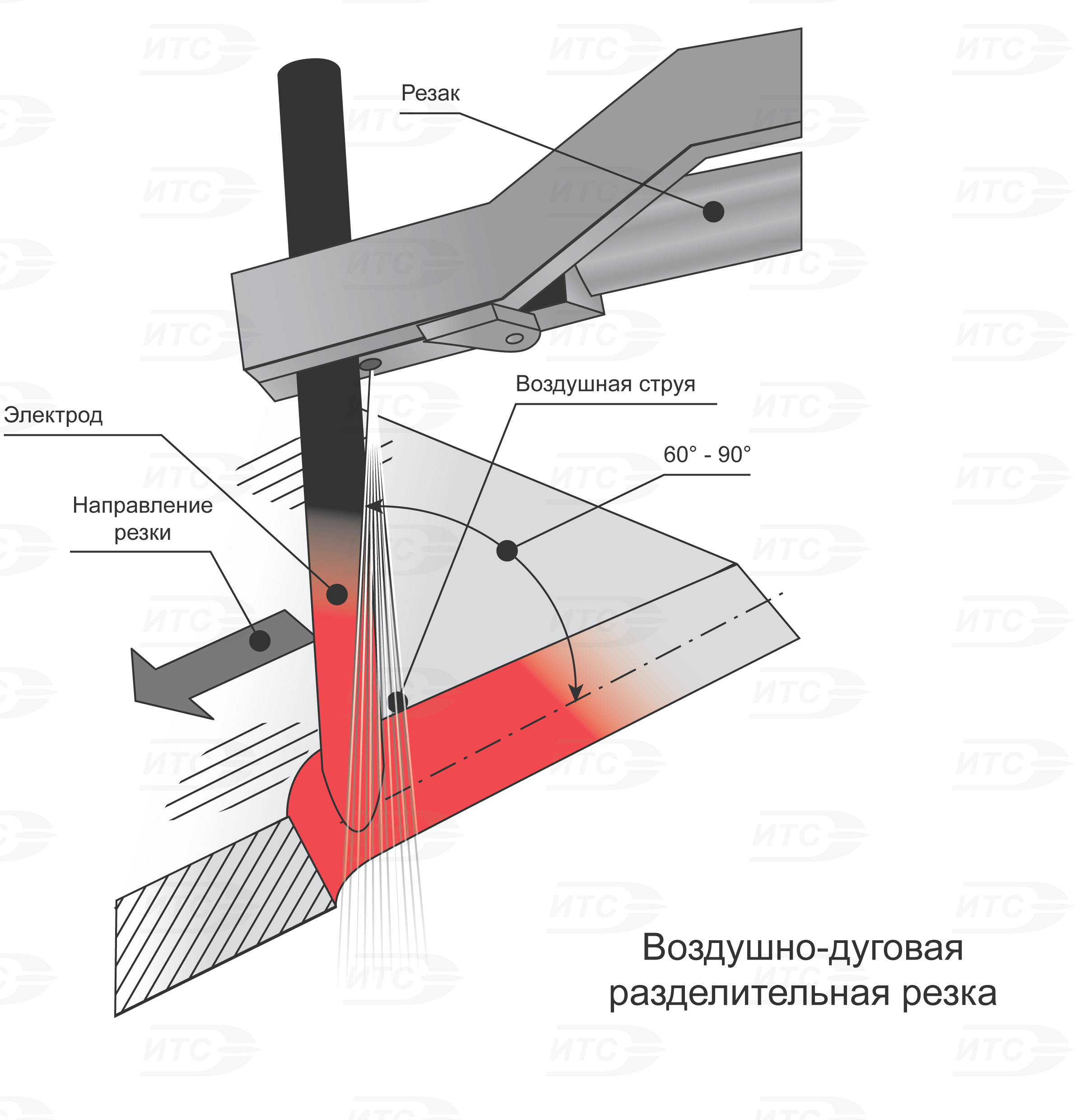 Резак воздушно дуговой